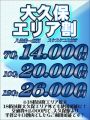 大久保・新大久保割り